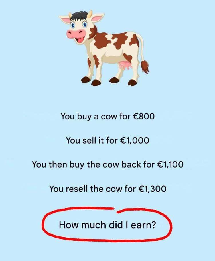 How Buying and Selling the Same Cow Twice Makes a Profit